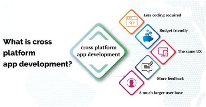 Are Web Apps cross-platform?