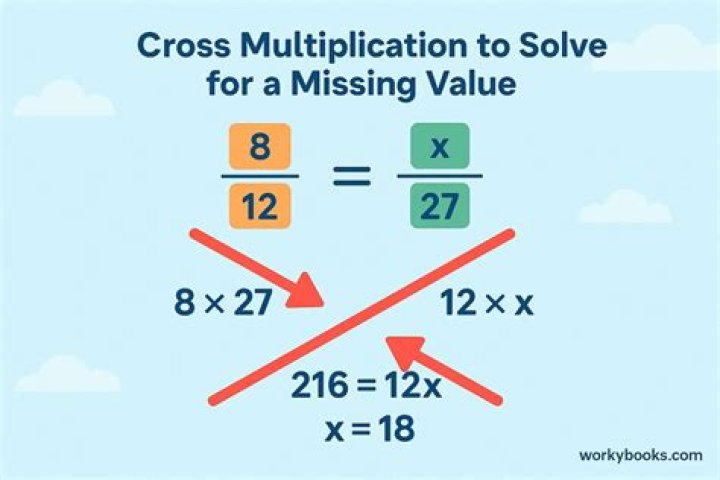 How do you do cross multiplication with proportions?