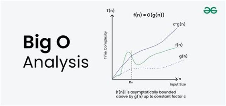 How do you find the big O of an algorithm?