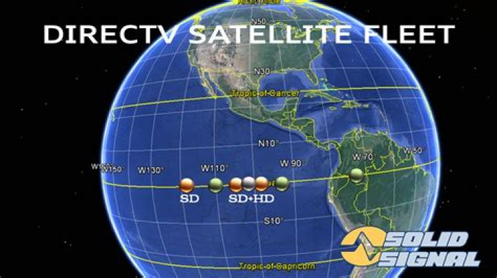 How far away are directv satellites?
