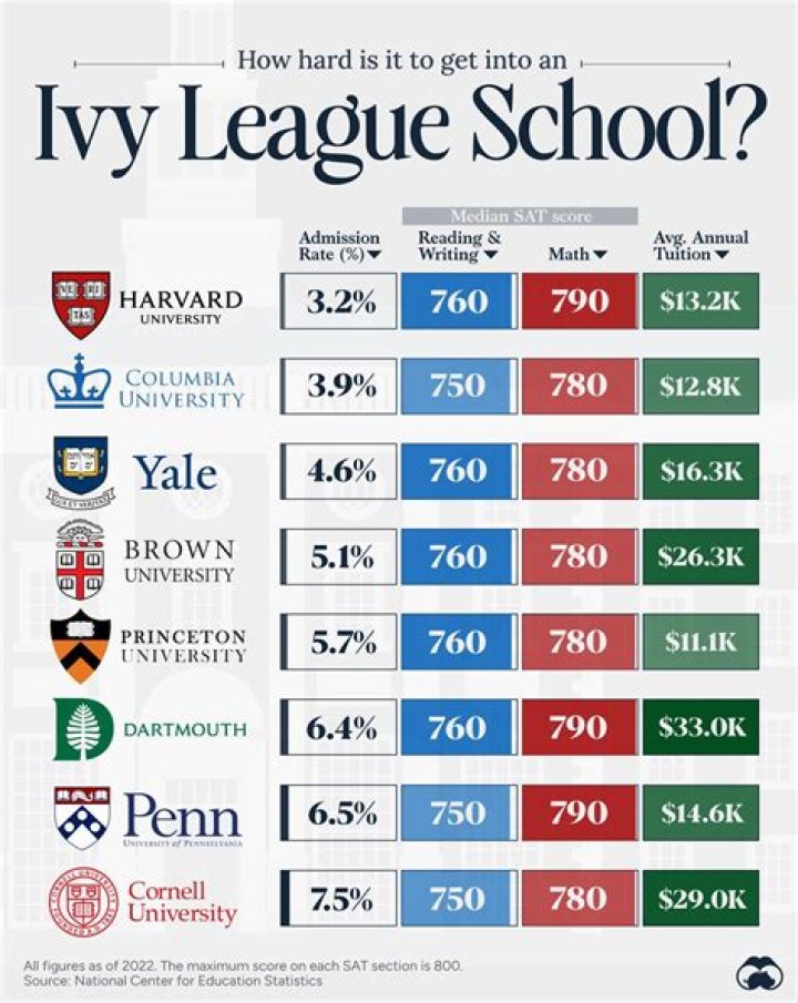 How hard is it to get into Salisbury University?