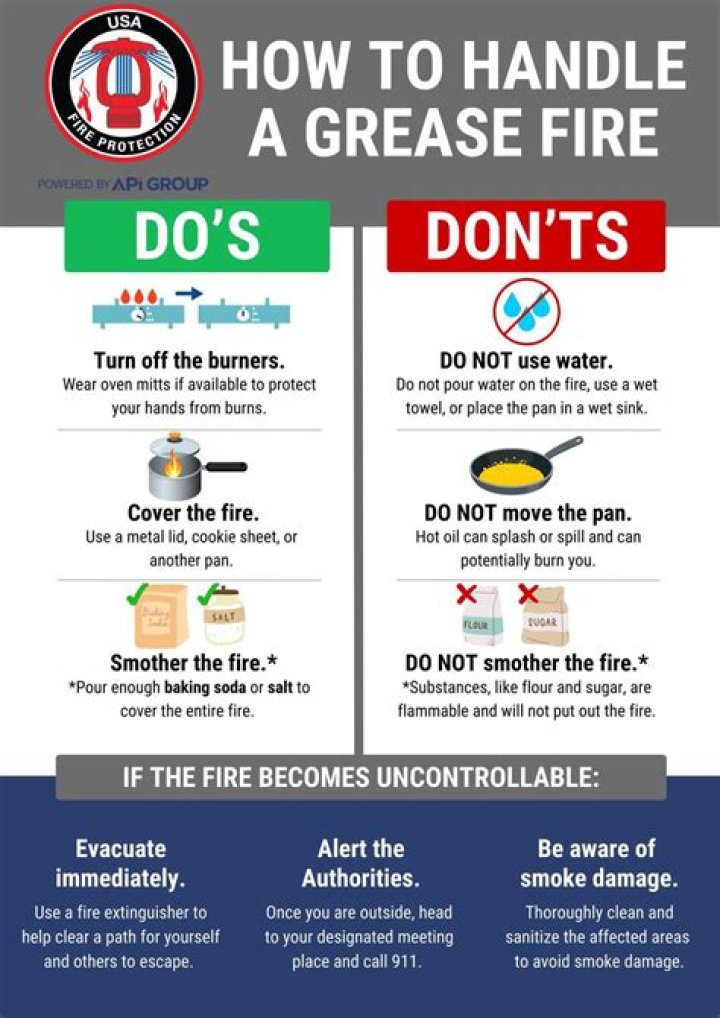 How long do you have to put out a grease fire?