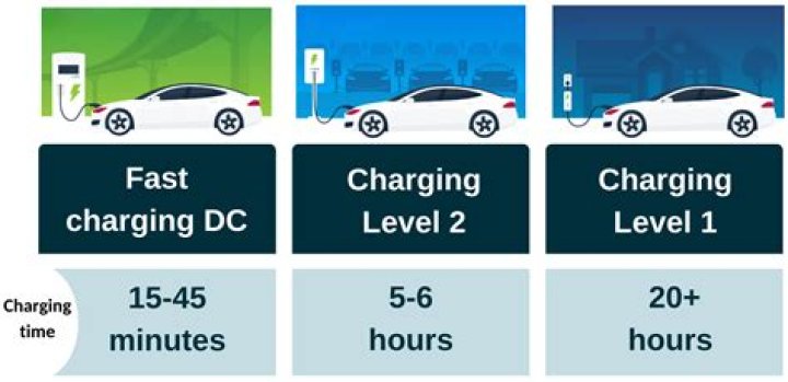How long does it take to charge a Swagboard?