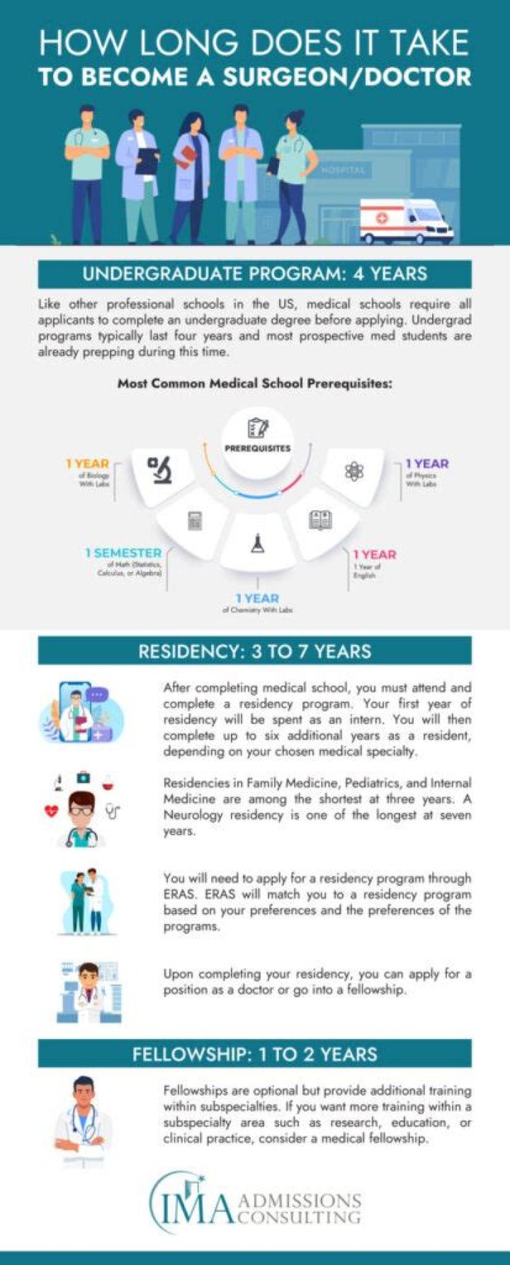 How many years does it take to be a nutritionist?