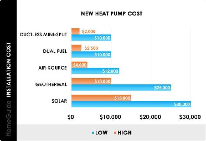 How much does it cost to fix your heater?