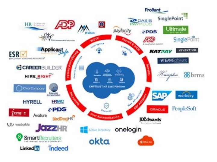Is ADP a HRIS system?