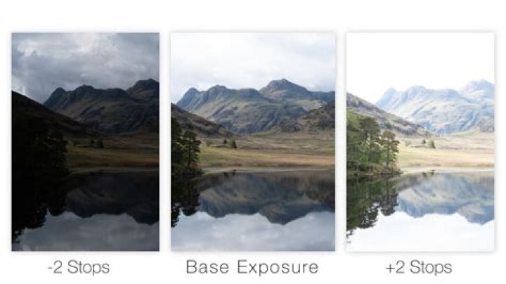 Is exposure bracketing the same as HDR?