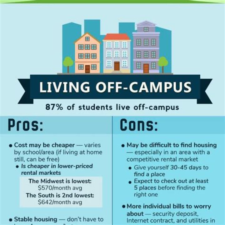 Is it cheaper to live off campus or on campus?