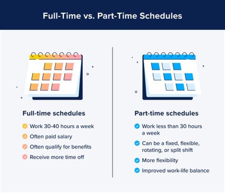 Is it possible to work full time and study full time?