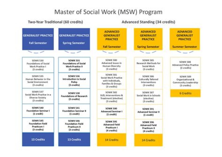 What can you do with a social work masters UK?