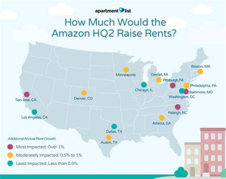 What cities bid for Amazon hq2?