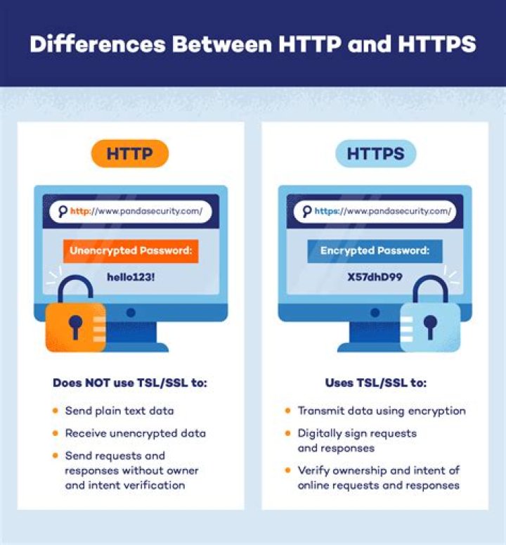 What does a https webpage contain?