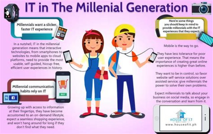 What does millennial generation mean?