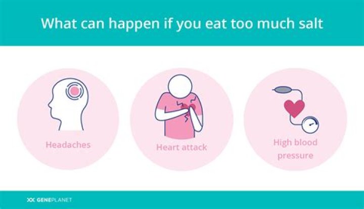 What happens if you eat too much salt in a meal?