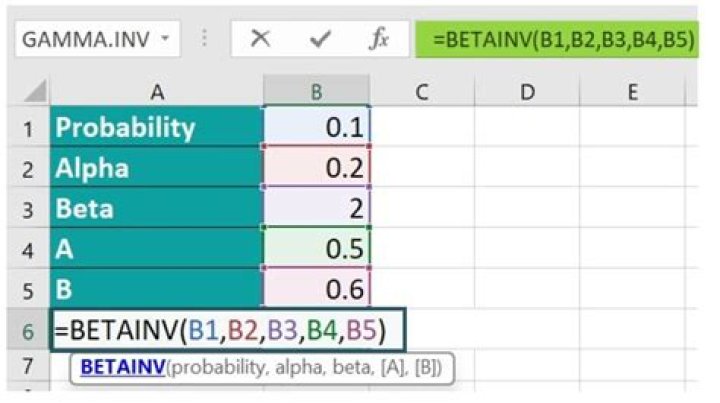 What is beta INV in Excel?
