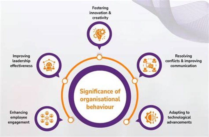 What is emotion in Organisational Behaviour?