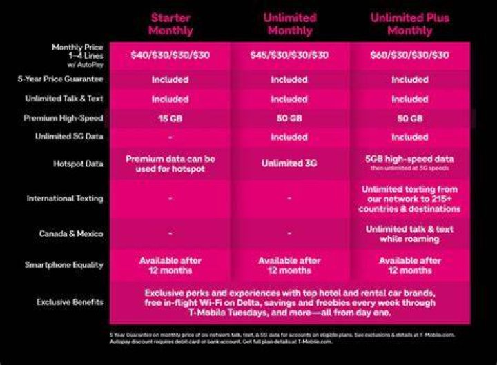 What is the best T-Mobile prepaid plan?