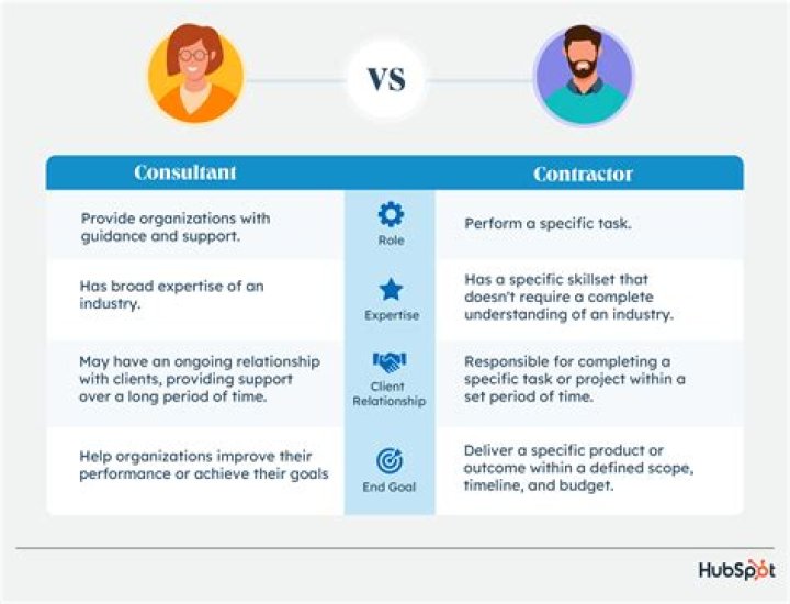 What is the difference between a consultant and an associate?