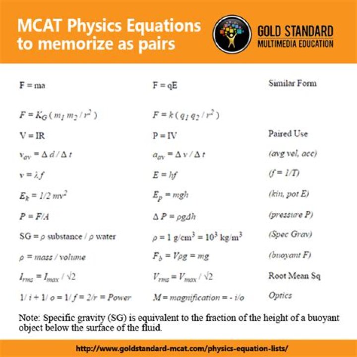 What kind of physics is on the MCAT?