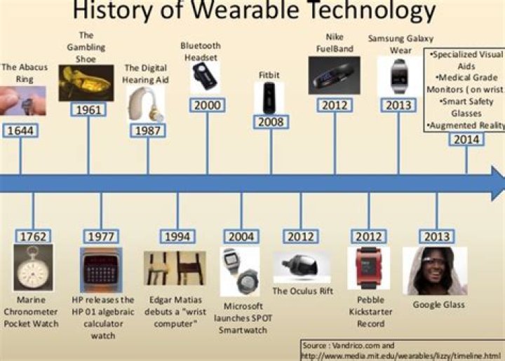 What was the first wearable device?
