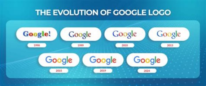 Who discovered Google in which year?