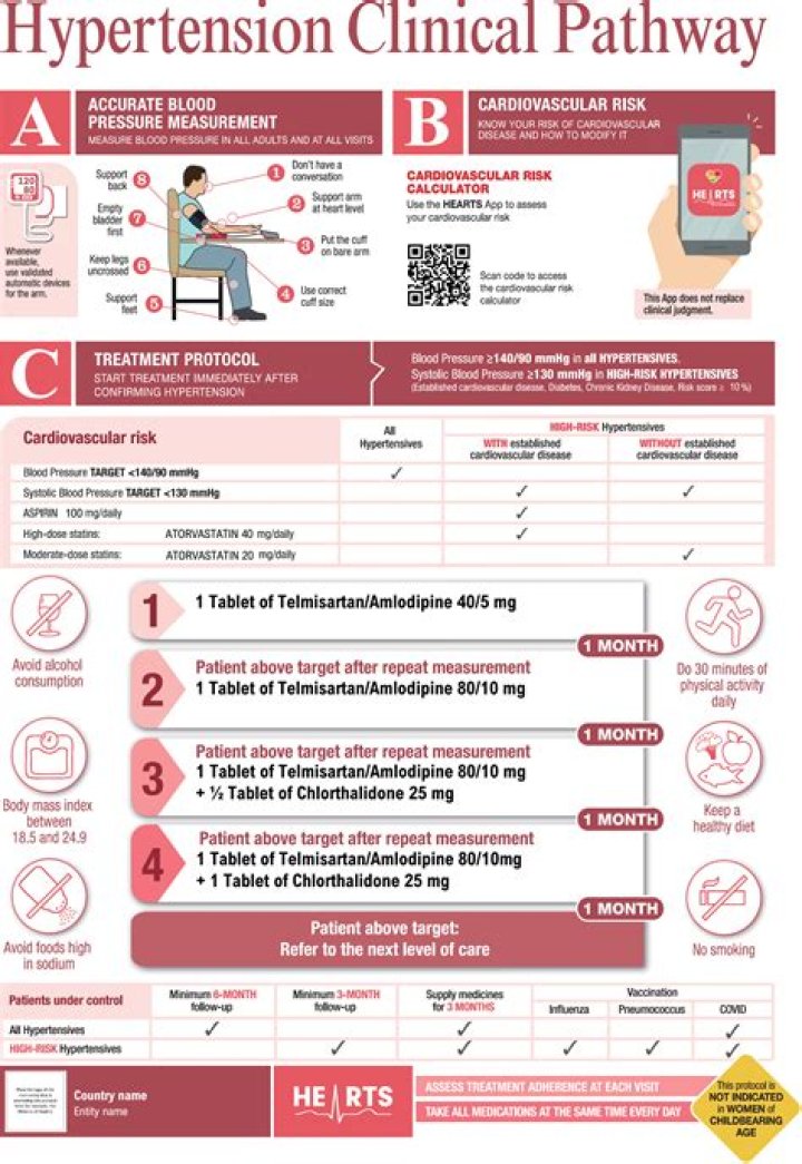 WHO guideline for hypertension?