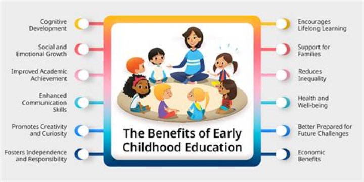 Why do you love early childhood education?